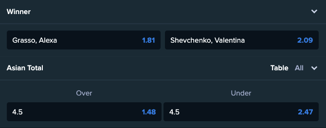 Noche UFC Grasso Betting Odds